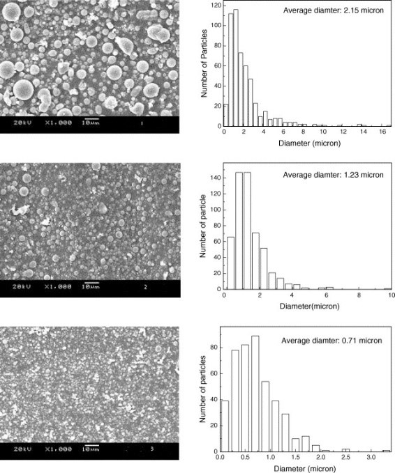 Study on the melt flow behavior of glass bead filled polypropylene