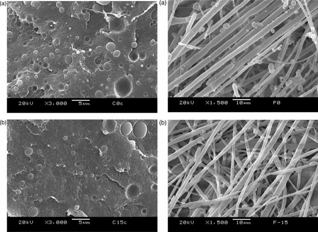 Application of in situ microfibrillization to recycling ultraviolet-aged poly(ethylene terephthalate) (PET) and high density polyethylene (HDPE)