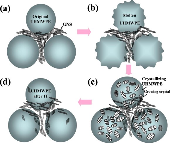 Tunable positive temperature coefficient of resistivity in an electrically conducting polymer/graphene composite 