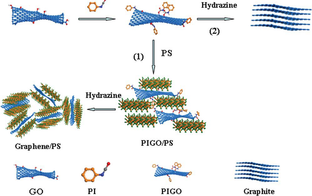 Improved Properties of Highly Oriented Graphene/Polymer Nanocomposites