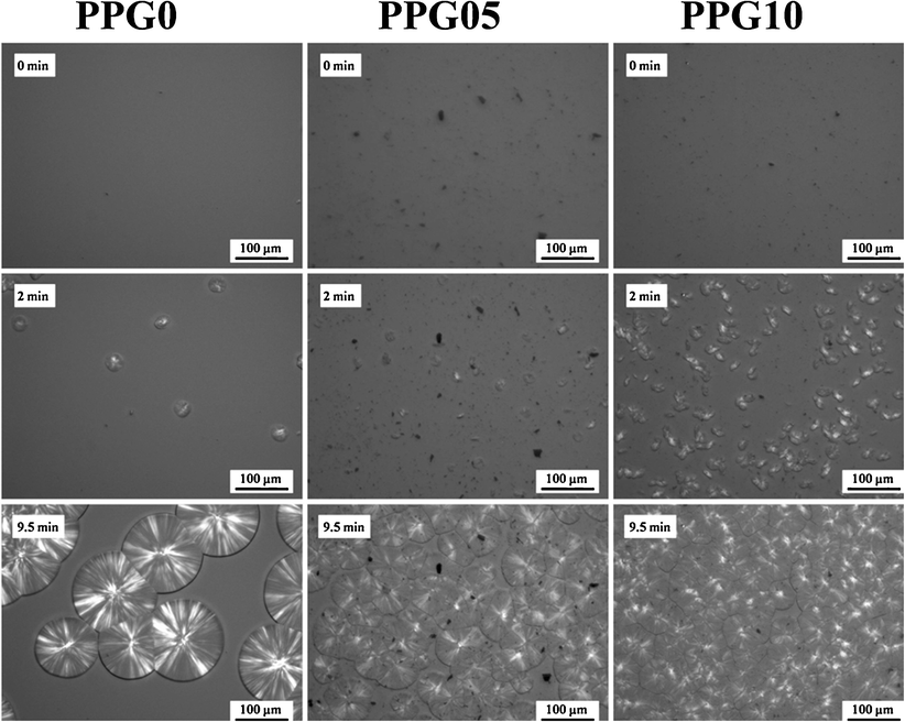 Isothermal and nonisothermal crystallization of isotactic polypropylene/graphene oxide nanosheet nanocomposites