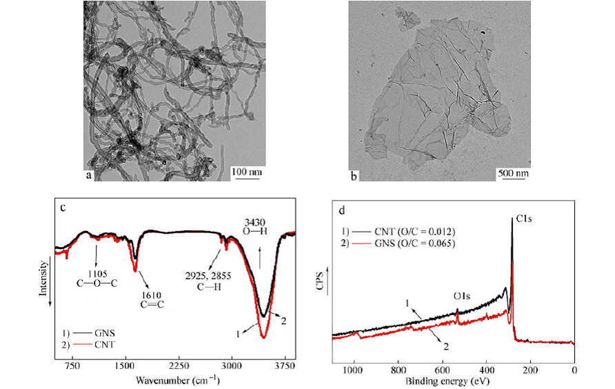 Non-isothermal crystallization of ethylene-vinyl acetate copolymer containing a high weight fraction of graphene nanosheets and carbon nanotubes