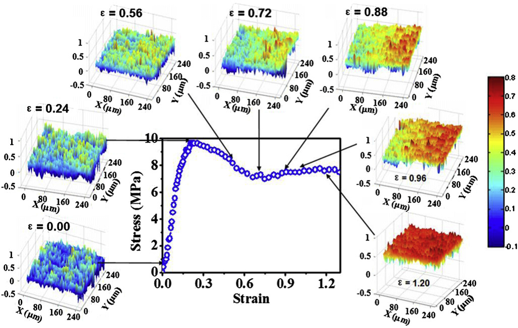 Spatial distribution of crystal orientation in neck propagation: An in-situ microscopic infrared imaging study on polyethylene