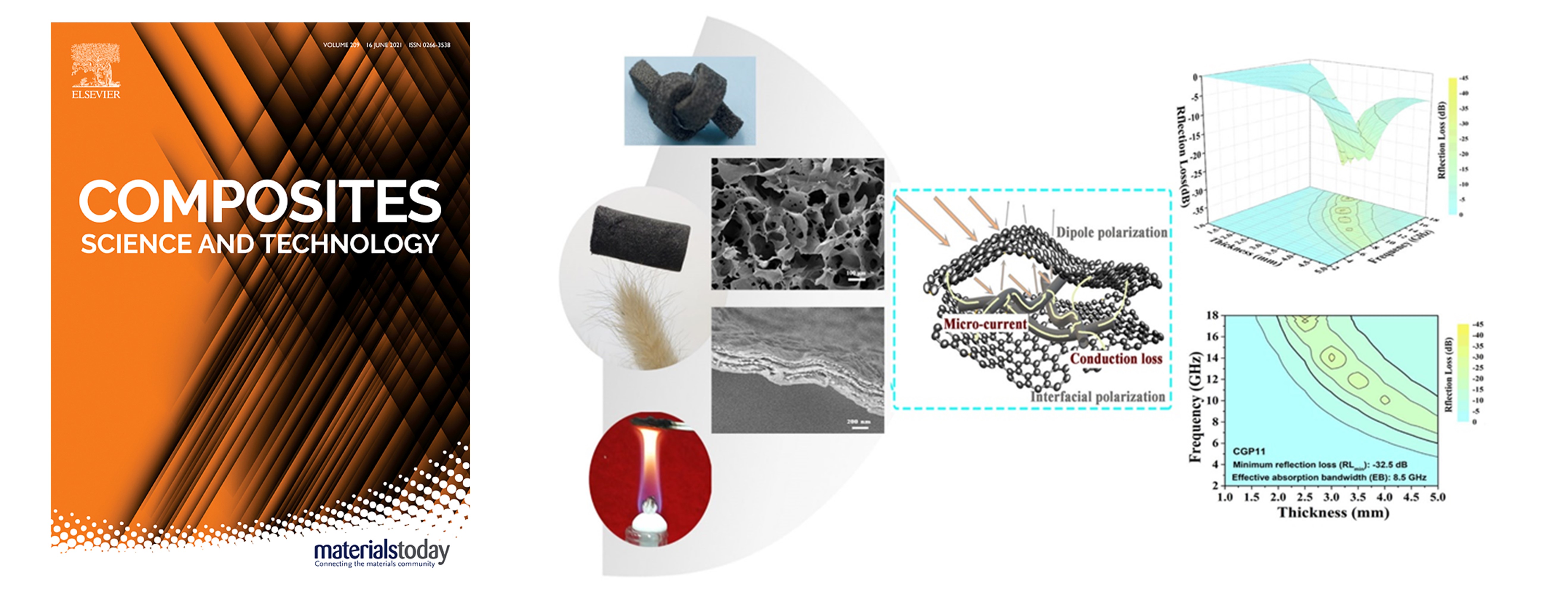 Flexible and heat-resistant carbon nanotube/graphene/polyimide foam for broadband microwave absorption