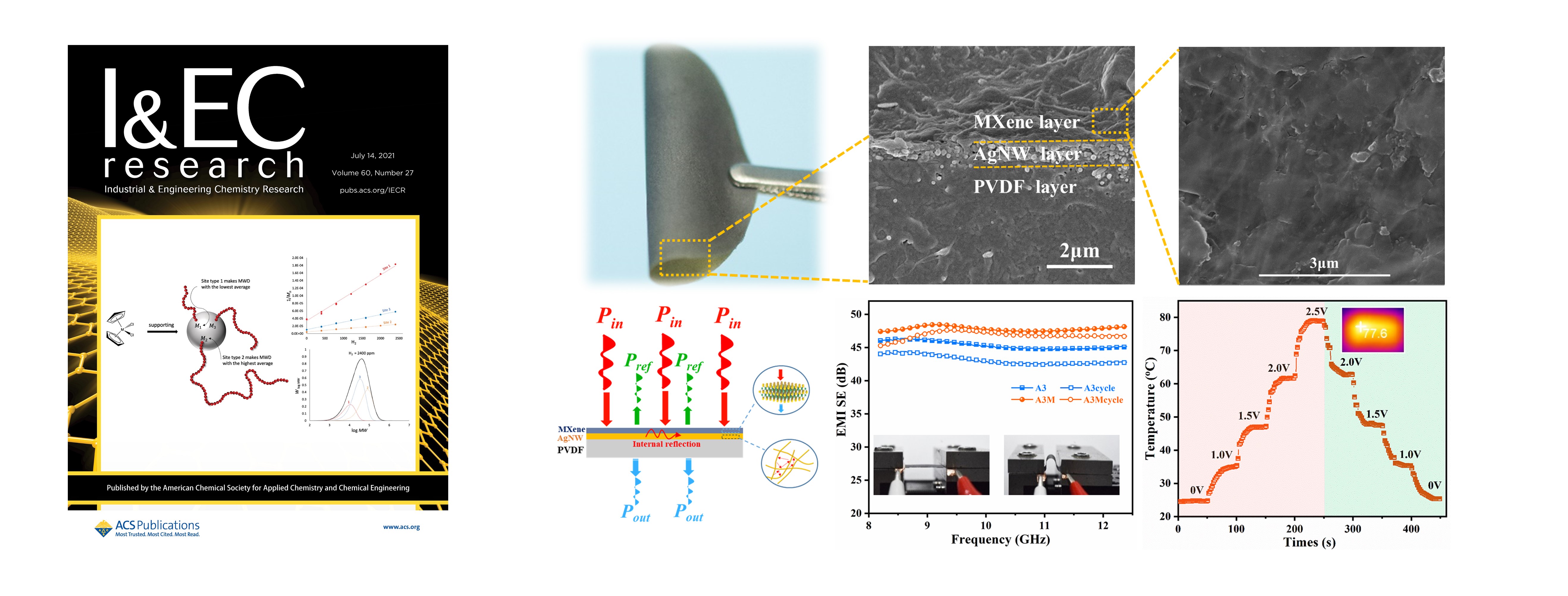 Flexible Poly(vinylidene fluoride)-MXene/Silver Nanowire Electromagnetic Shielding Films with Joule Heating Performance