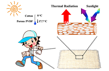  Spectrally selective Polyvinylidene Fluoride (PVDF) Textile for Passive Human Body Cooling.