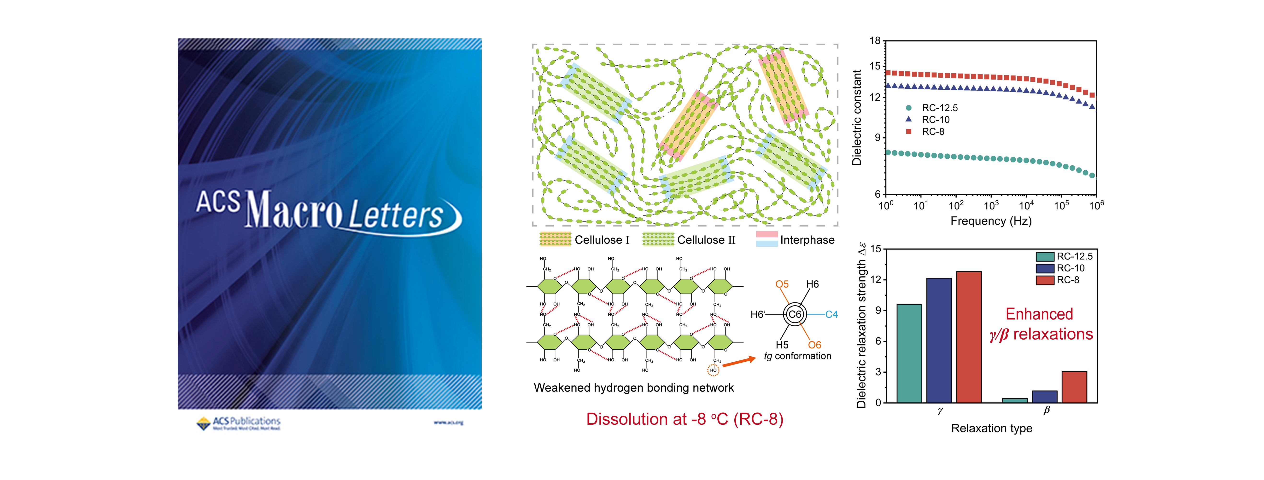 Research on all-cellulose dielectric materials published in ACS Macro Letters